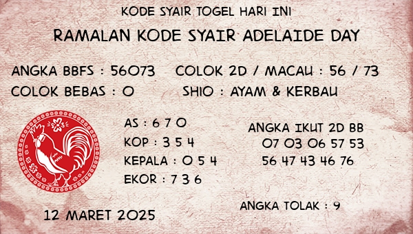 Prediksi Adelaide Day