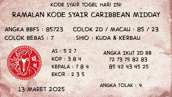 Prediksi Caribbean Midday