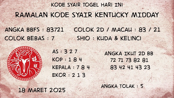 Prediksi Kentucky Midday