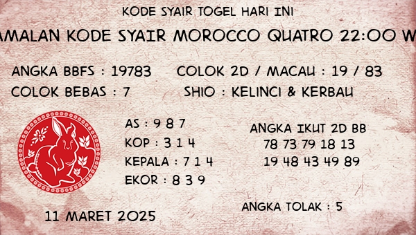 Prediksi Morocco Quatro 22:00 WIB