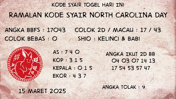 Prediksi North Carolina Day