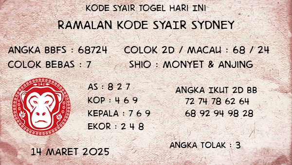Prediksi Sydney