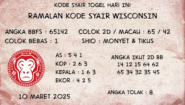Prediksi Wisconsin